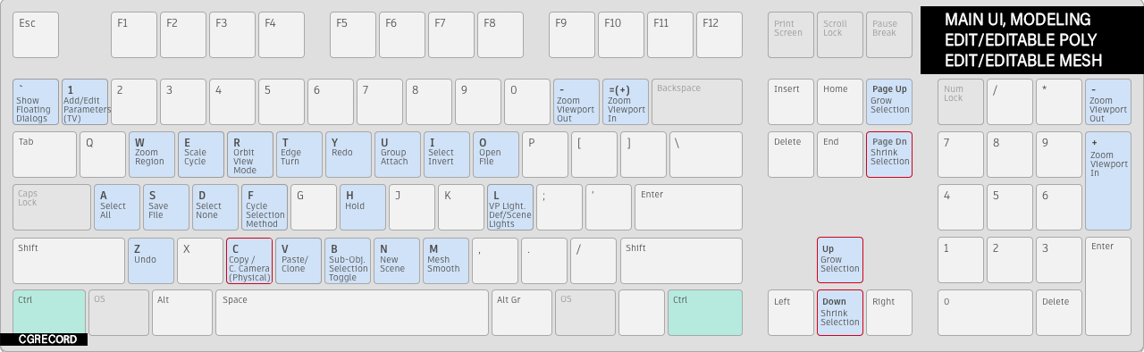 3ds max 2016 keyboard shortcuts